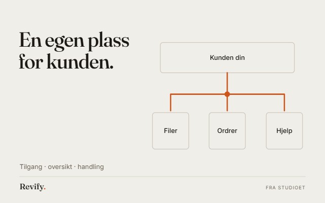 En egen plass for kunden. Tilgang · oversikt · handling.