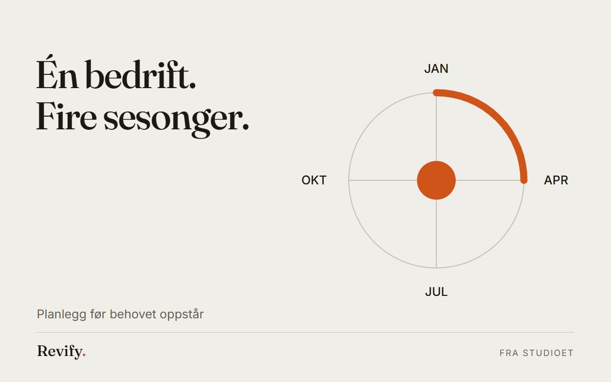 Én bedrift. Fire sesonger. Planlegg før behovet oppstår.